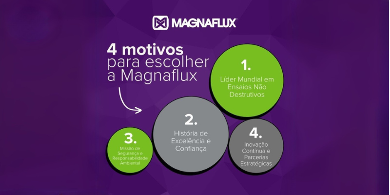 4 Motivos para Escolher a Magnaflux